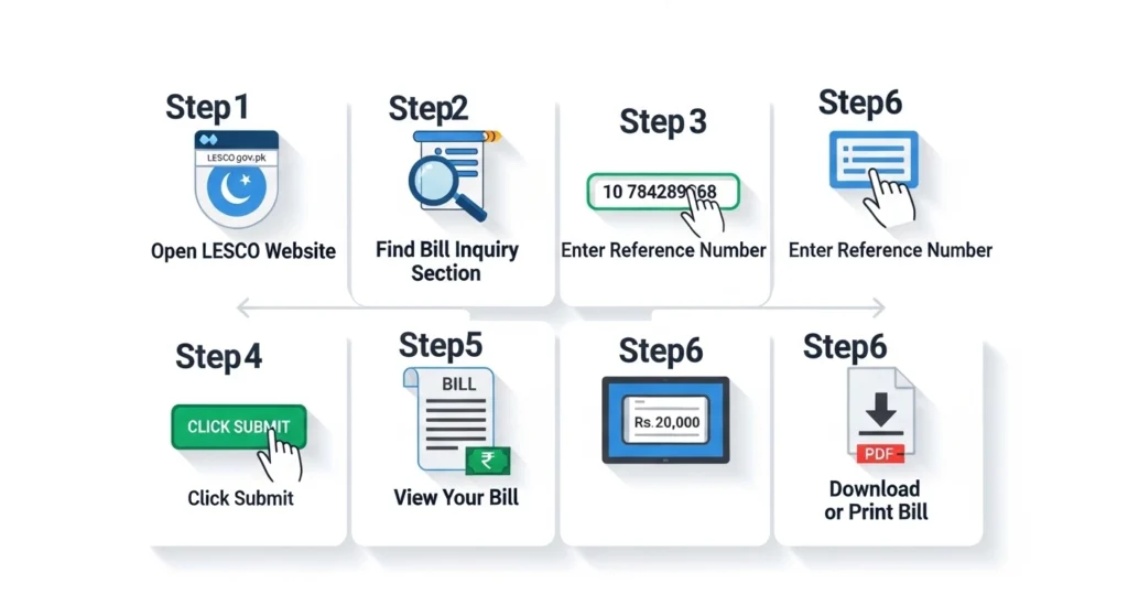 How to Pay Your LESCO Bill After Checking It Online