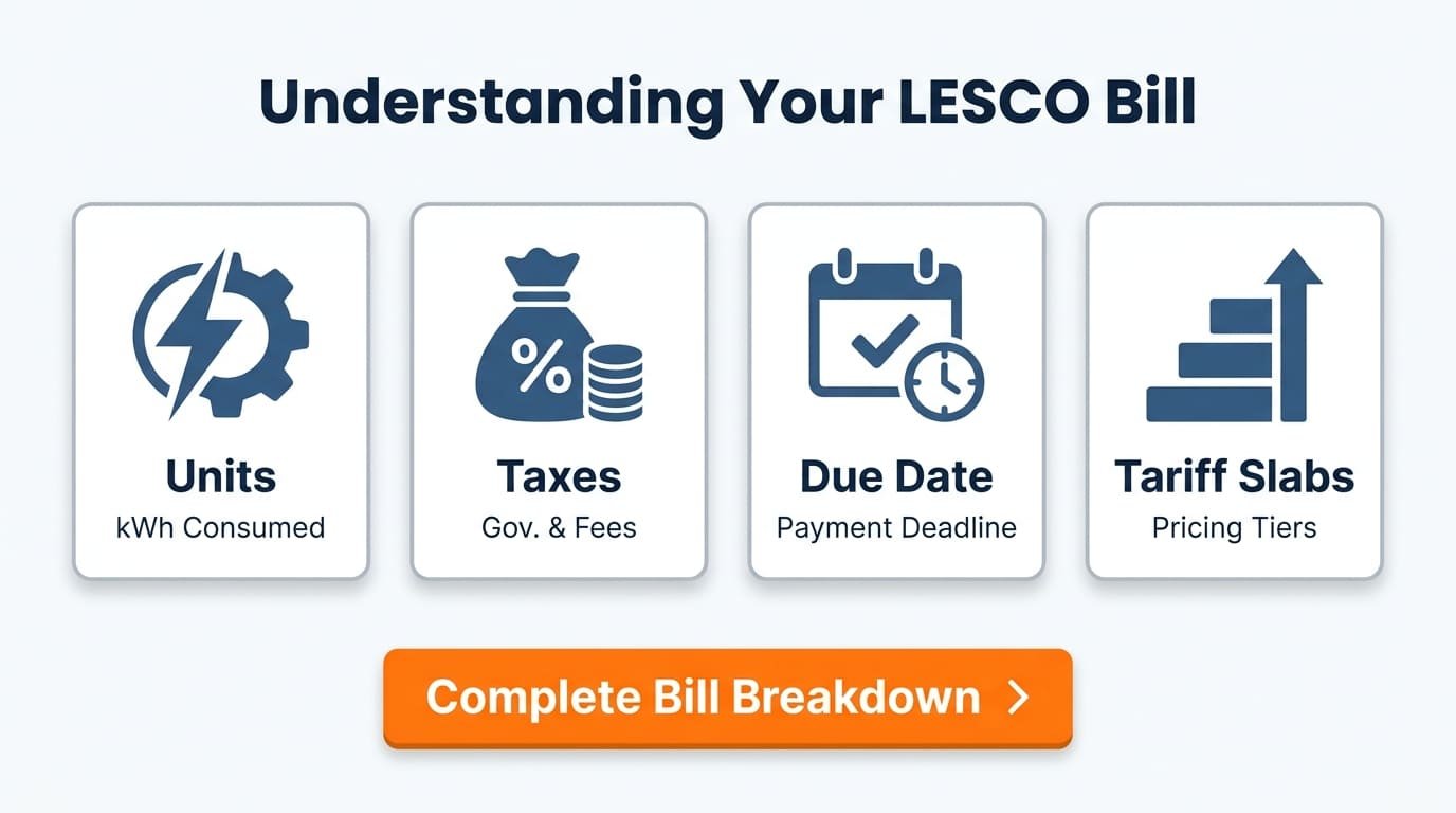 Understanding-Your-LESCO-Bill